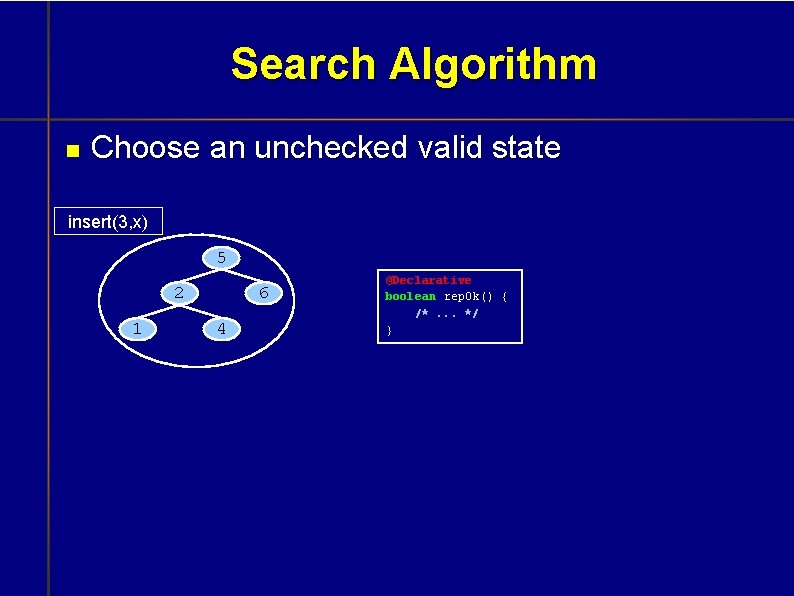 Search Algorithm Choose an unchecked valid state insert(3, x) 5 2 1 6 4