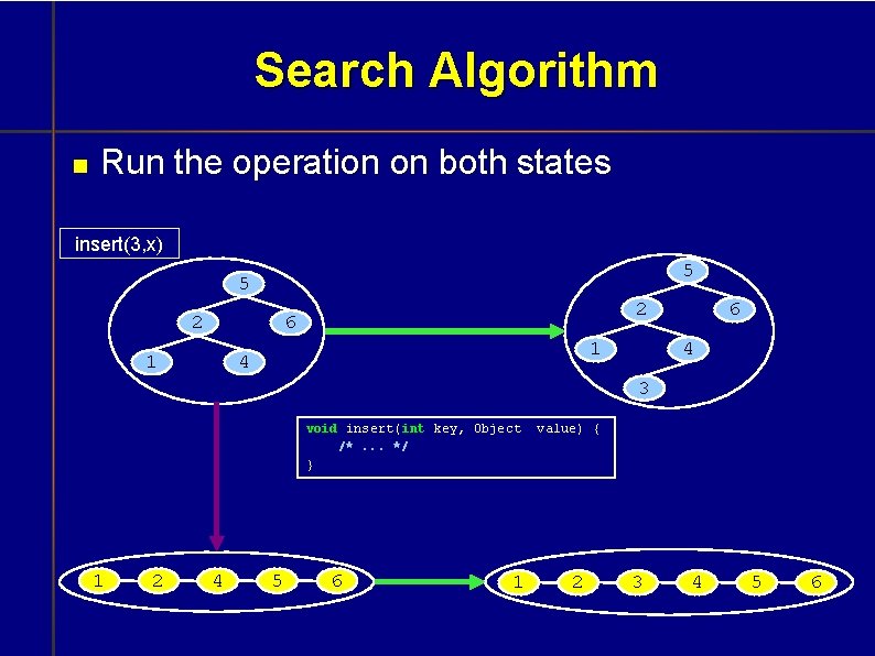 Search Algorithm Run the operation on both states insert(3, x) 5 5 2 2