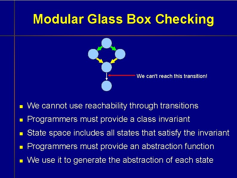 Modular Glass Box Checking We can't reach this transition! We cannot use reachability through