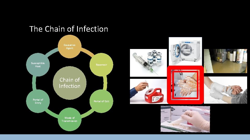 Preventing Infection CHAPTER 5 Learning Objectives Define infection
