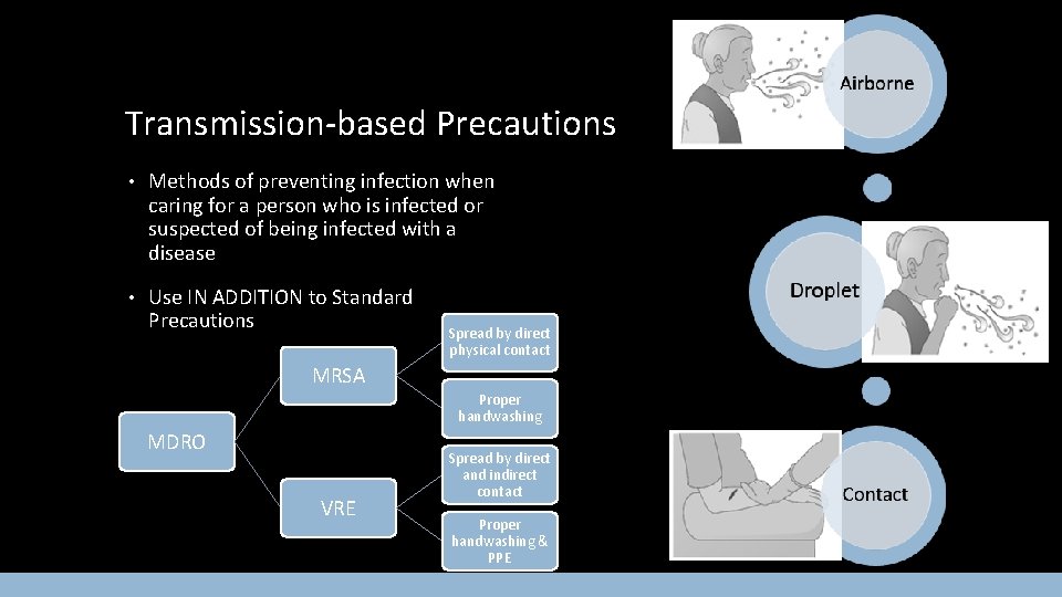 Transmission-based Precautions • Methods of preventing infection when caring for a person who is