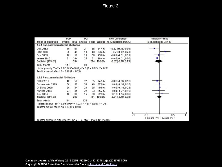 Figure 3 Canadian Journal of Cardiology 2016 32791 -802 DOI: (10. 1016/j. cjca. 2015.