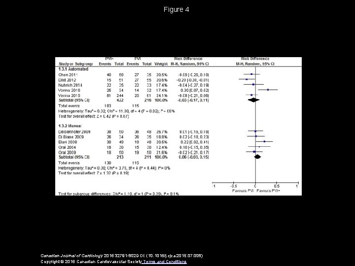 Figure 4 Canadian Journal of Cardiology 2016 32791 -802 DOI: (10. 1016/j. cjca. 2015.