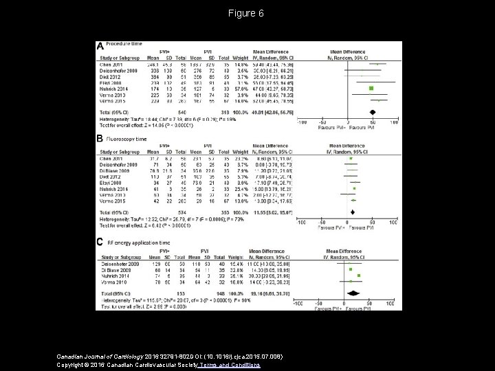 Figure 6 Canadian Journal of Cardiology 2016 32791 -802 DOI: (10. 1016/j. cjca. 2015.