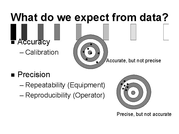 What do we expect from data? n Accuracy – Calibration Accurate, but not precise