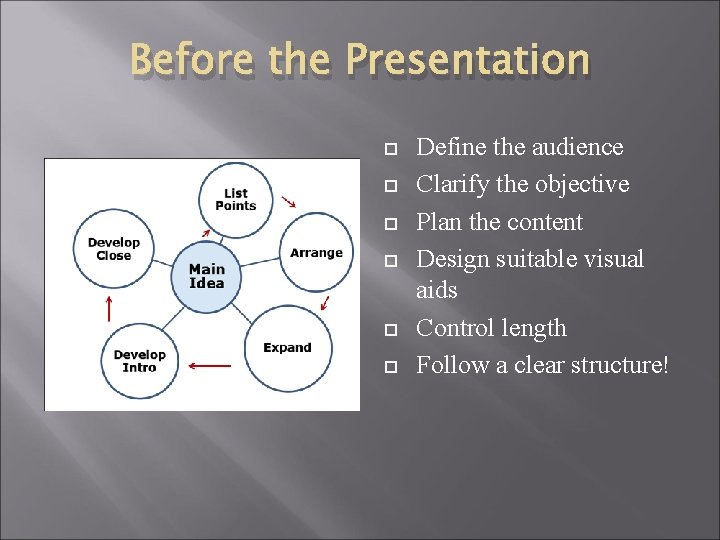 Before the Presentation Define the audience Clarify the objective Plan the content Design suitable Before the Presentation Define the audience Clarify the objective Plan the content Design suitable