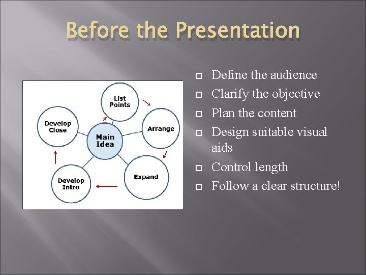 Before the Presentation Define the audience Clarify the objective Plan the content Design suitable