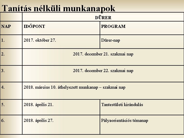 Tanítás nélküli munkanapok DÜRER NAP IDŐPONT PROGRAM 1. 2017. október 27. Dürer-nap 2. 2017.