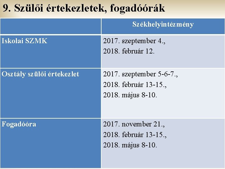 9. Szülői értekezletek, fogadóórák Székhelyintézmény Iskolai SZMK 2017. szeptember 4. , 2018. február 12.