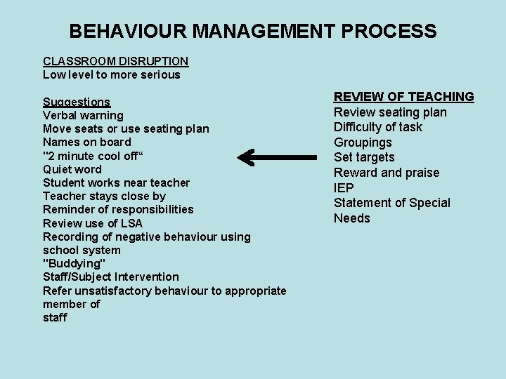 BEHAVIOUR MANAGEMENT PROCESS CLASSROOM DISRUPTION Low level to more serious Suggestions Verbal warning Move