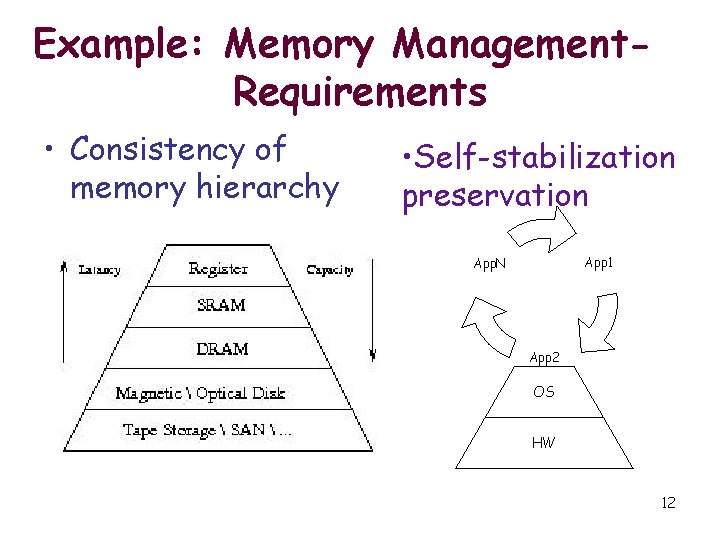 Example: Memory Management. Requirements • Consistency of memory hierarchy • Self-stabilization preservation App 1