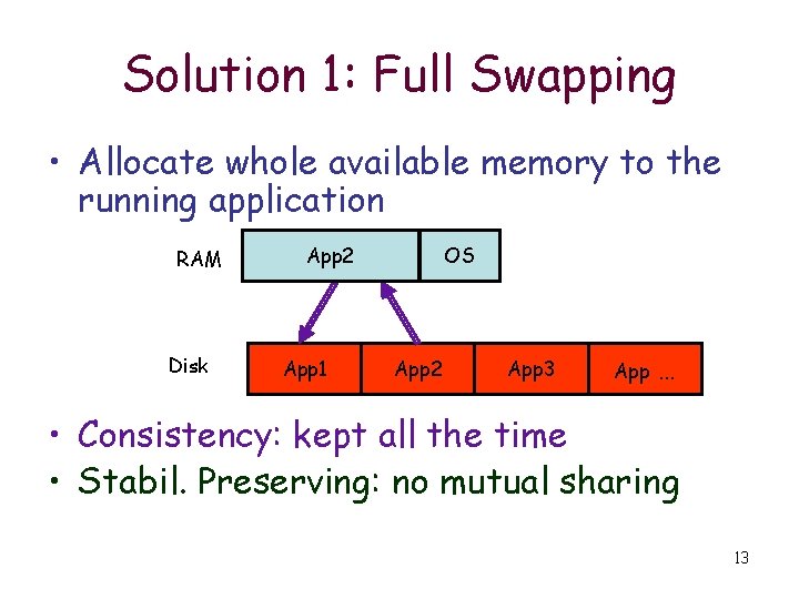 Solution 1: Full Swapping • Allocate whole available memory to the running application RAM