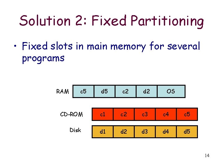 Solution 2: Fixed Partitioning • Fixed slots in main memory for several programs RAM