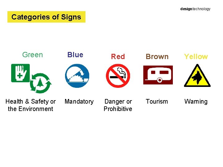 designtechnology Categories of Signs Green Health & Safety or the Environment Blue Mandatory Red