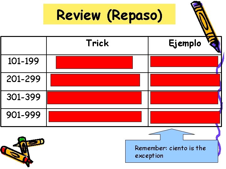 Review (Repaso) Trick Ejemplo 101 -199 ciento + número cientodos 201 -299 doscientos +