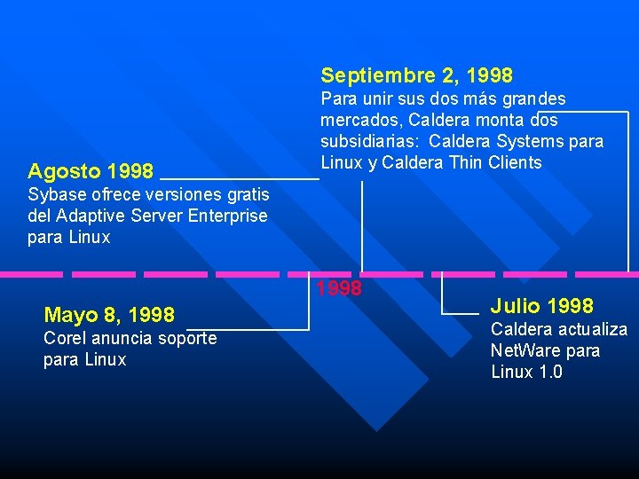 Septiembre 2, 1998 Agosto 1998 Para unir sus dos más grandes mercados, Caldera monta