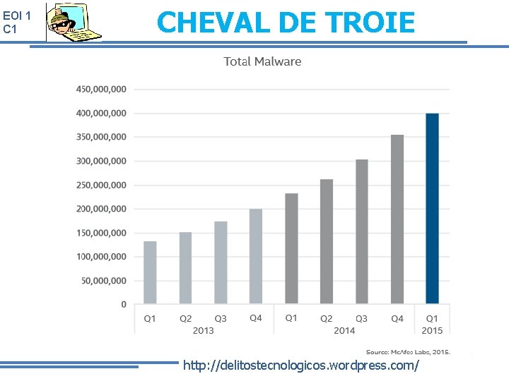 EOI 1 CHEVAL DE TROIE http: //delitostecnologicos. wordpress. com/ 8 