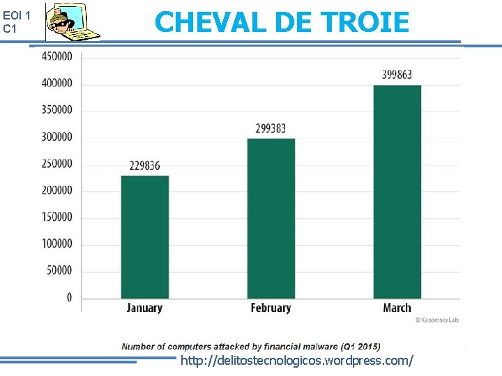 EOI 1 CHEVAL DE TROIE http: //delitostecnologicos. wordpress. com/ 9 