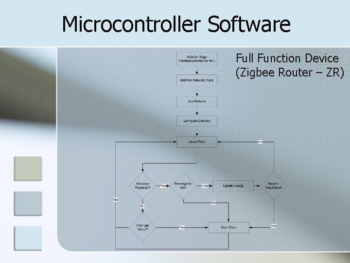 Microcontroller Software Full Function Device (Zigbee Router – ZR) 