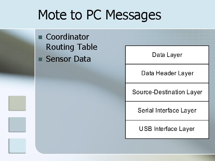 Mote to PC Messages Coordinator Routing Table Sensor Data 