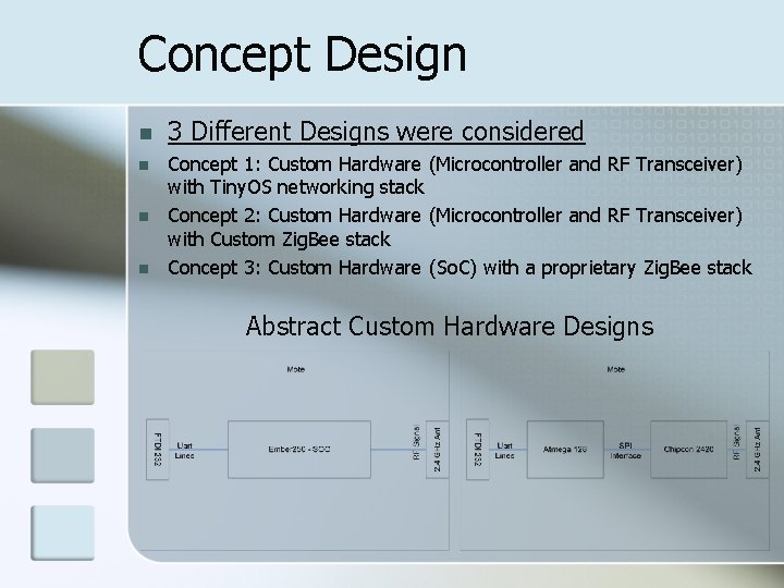 Concept Design 3 Different Designs were considered Concept 1: Custom Hardware (Microcontroller and RF