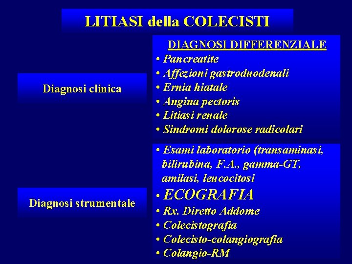 LITIASI della COLECISTI Diagnosi clinica DIAGNOSI DIFFERENZIALE • Pancreatite • Affezioni gastroduodenali • Ernia