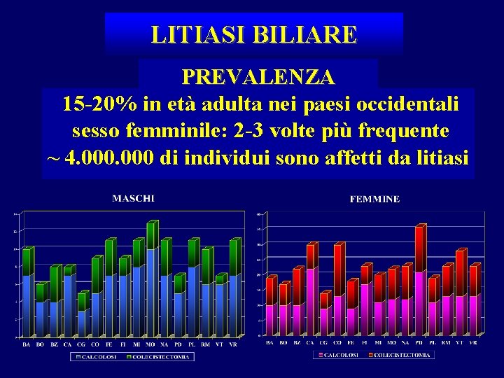 LITIASI BILIARE PREVALENZA 15 -20% in età adulta nei paesi occidentali sesso femminile: 2