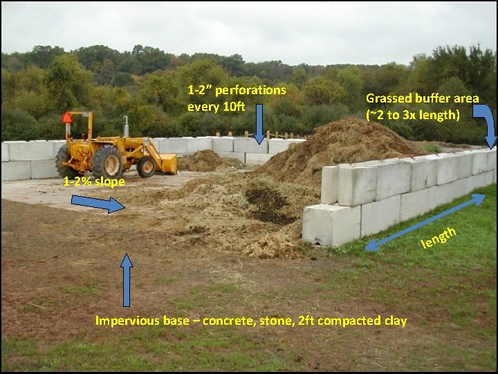 1 -2” perforations every 10 ft Grassed buffer area (~2 to 3 x length)