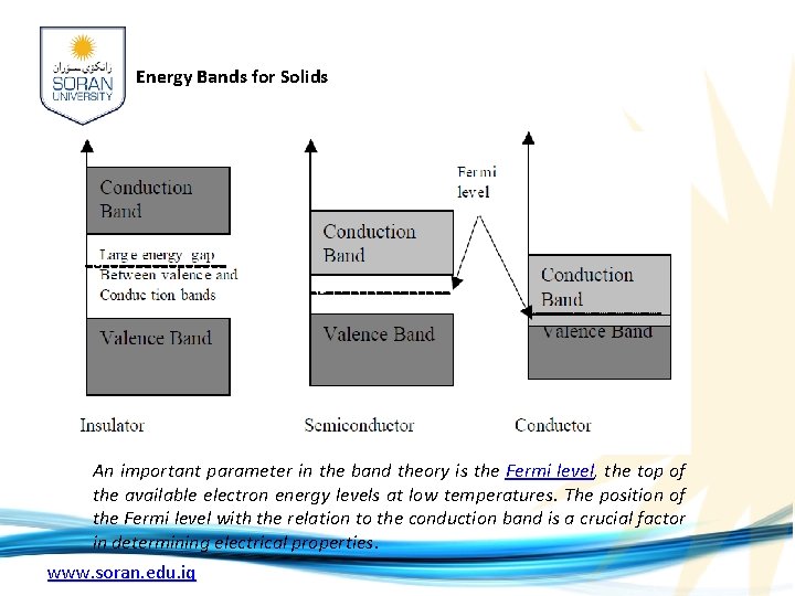 Energy Bands for Solids An important parameter in the band theory is the Fermi