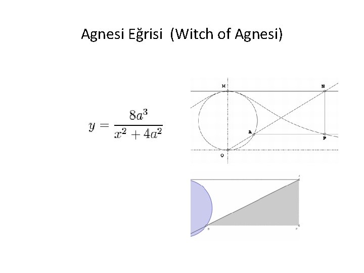 Agnesi Eğrisi (Witch of Agnesi) 