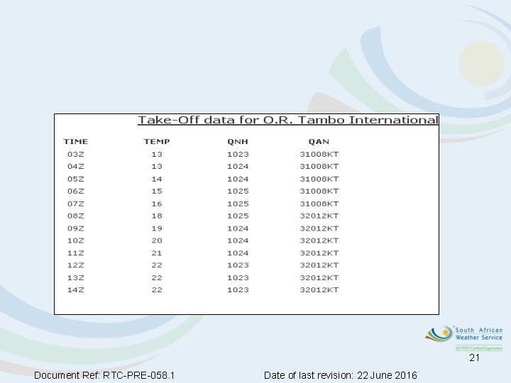 21 Document Ref: RTC-PRE-058. 1 Date of last revision: 22 June 2016 