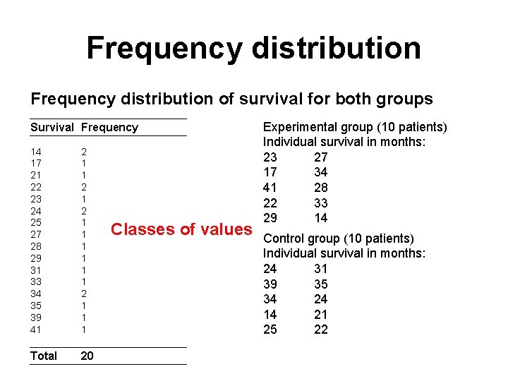 Frequency distribution of survival for both groups Survival Frequency 14 17 21 22 23