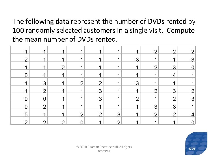 The following data represent the number of DVDs rented by 100 randomly selected customers