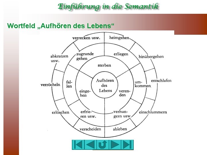 Wortfeld „Aufhören des Lebens“ 