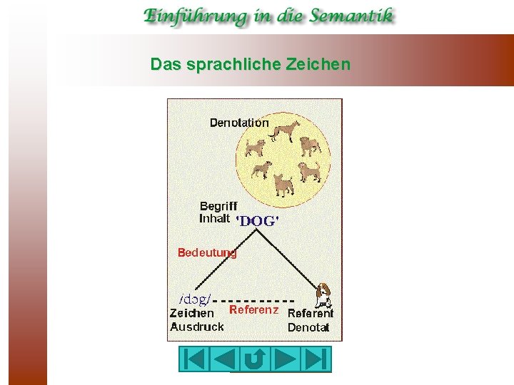 Das sprachliche Zeichen 