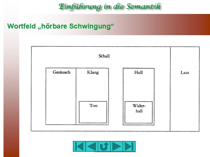 Wortfeld „hörbare Schwingung“ 