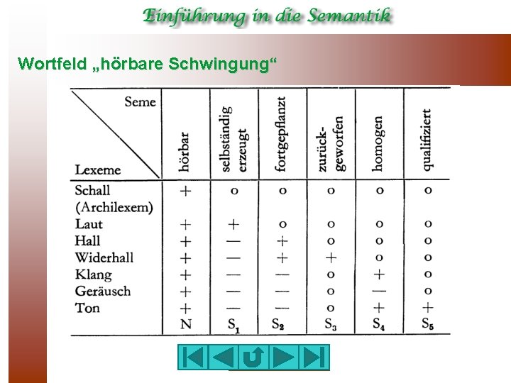 Wortfeld „hörbare Schwingung“ 