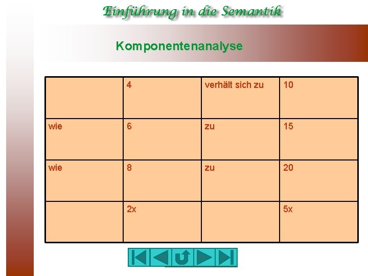 Komponentenanalyse 4 verhält sich zu 10 wie 6 zu 15 wie 8 zu 20