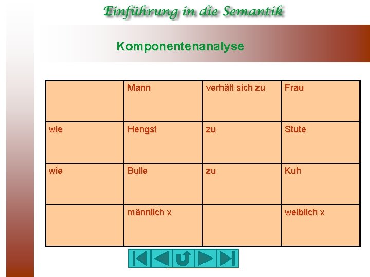 Komponentenanalyse Mann verhält sich zu Frau wie Hengst zu Stute wie Bulle zu Kuh