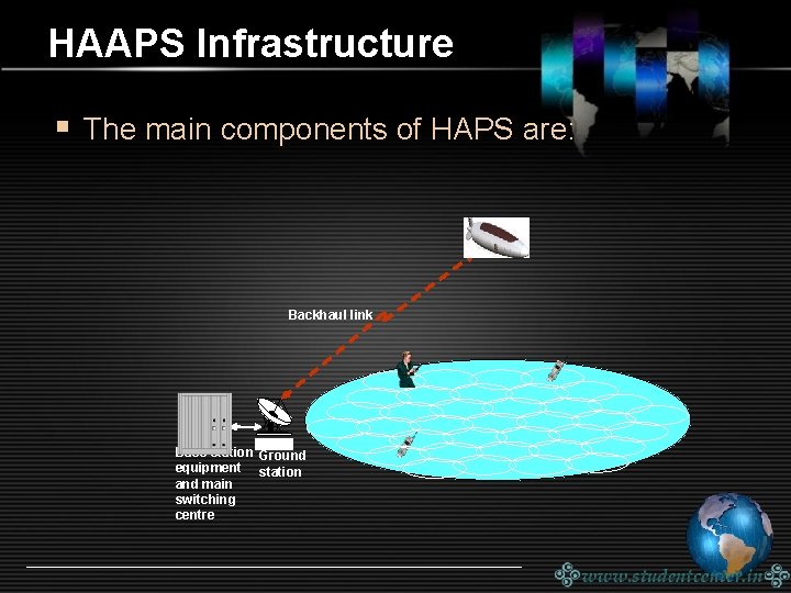 HAAPS Infrastructure § The main components of HAPS are: Backhaul link Base station Ground
