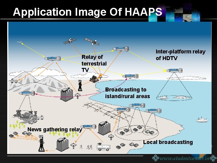 Application Image Of HAAPS Inter-platform relay of HDTV Relay of terrestrial TV Broadcasting to
