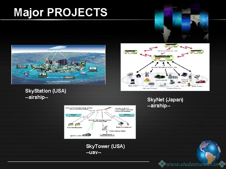 Major PROJECTS Sky. Station (USA) --airship-- Sky. Net (Japan) --airship-- Sky. Tower (USA) --uav--