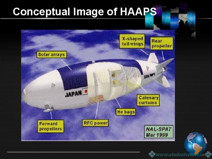 Conceptual Image of HAAPS 