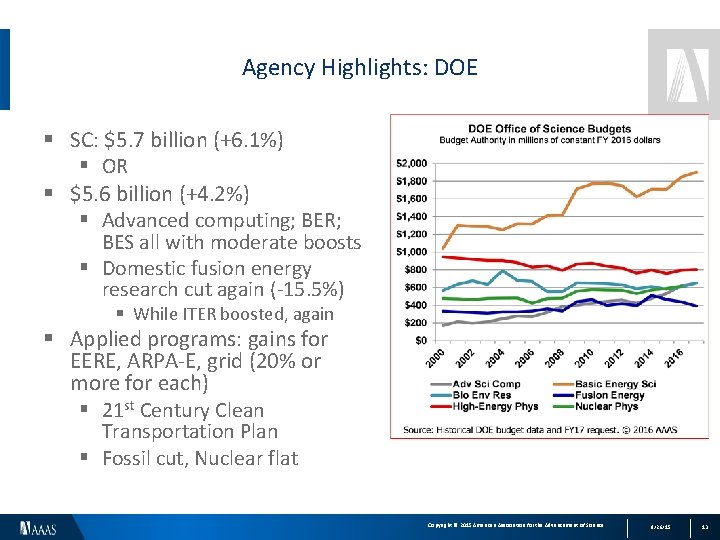 Agency Highlights: DOE § SC: $5. 7 billion (+6. 1%) § OR § $5.