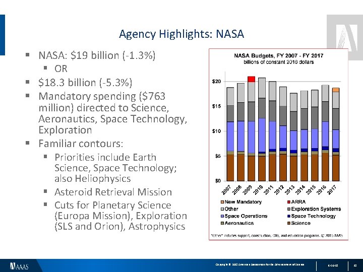 Agency Highlights: NASA § NASA: $19 billion (-1. 3%) § OR § $18. 3