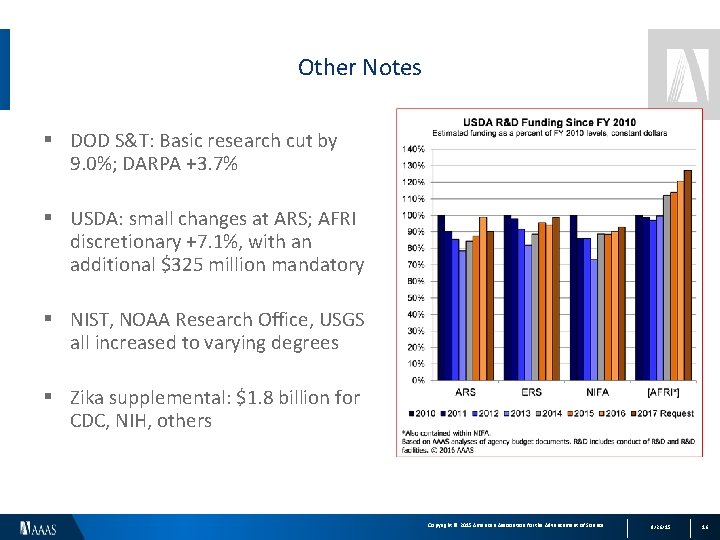 Other Notes § DOD S&T: Basic research cut by 9. 0%; DARPA +3. 7%
