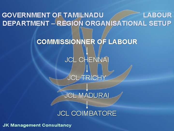 GOVERNMENT OF TAMILNADU LABOUR DEPARTMENT – REGION ORGANISATIONAL SETUP COMMISSIONNER OF LABOUR JCL CHENNAI