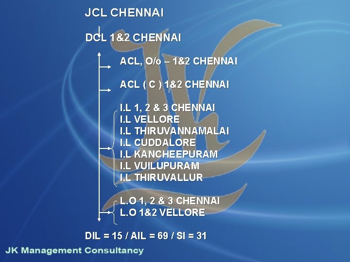 JCL CHENNAI DCL 1&2 CHENNAI ACL, O/o – 1&2 CHENNAI ACL ( C )