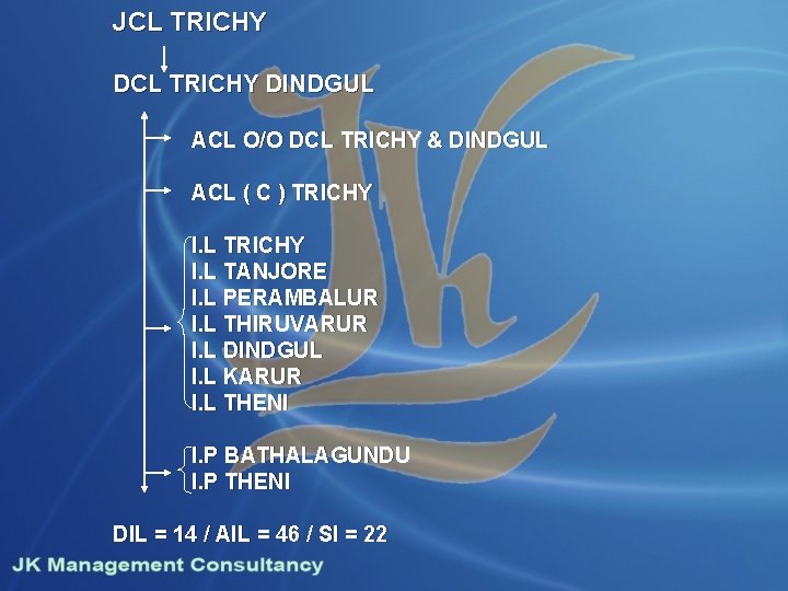 JCL TRICHY DINDGUL ACL O/O DCL TRICHY & DINDGUL ACL ( C ) TRICHY
