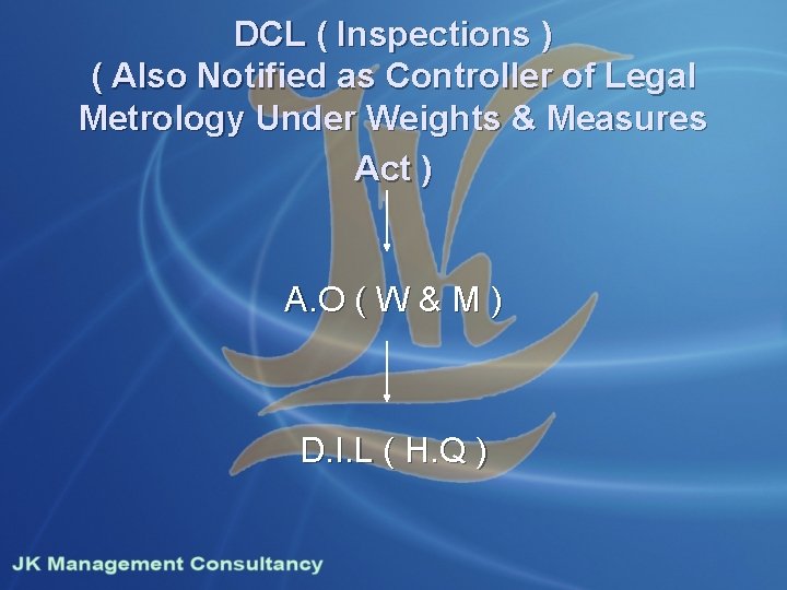 DCL ( Inspections ) ( Also Notified as Controller of Legal Metrology Under Weights